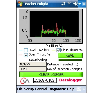 CVA Datalogger.