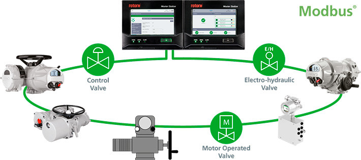 Modbus（AIM）