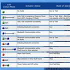 CVA执行器 -  LED模式指示